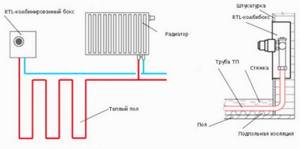 rtl valve for underfloor heating