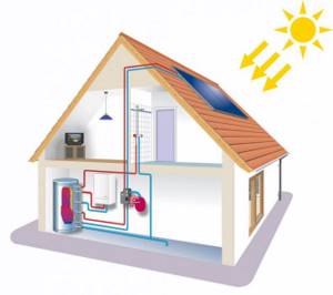 Scheme of autonomous heating of a private house