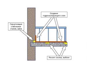Balcony diagram