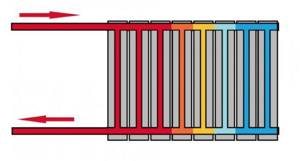 diagram of lateral connection of heating radiators
