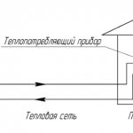 Схема централизованного теплоснабжения