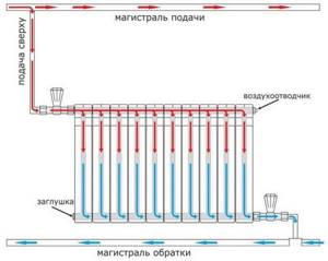 Radiator diagonal connection diagram.