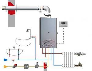 Diagram of a double-circuit gas boiler