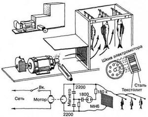Electrostatic smokehouse diagram