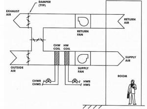 Ventilation system operation diagram