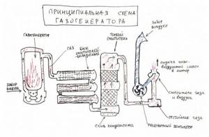 Gas generator diagram.