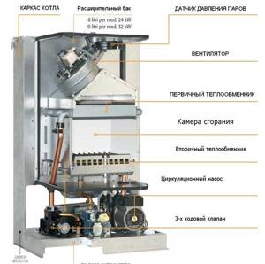 Ferroli gas boiler diagram