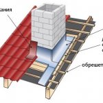 Scheme of sealing the passage of a pipe through a metal tile roof