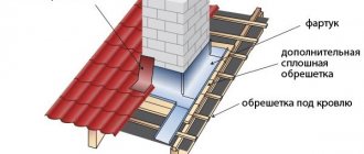 Scheme of sealing the passage of a pipe through a metal tile roof
