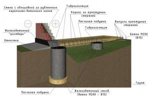 Scheme of waterproofing grillage and columnar foundation