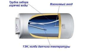 Cross-sectional diagram of a horizontal boiler