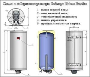 Diagram and overall dimensions of the Eldom Eureka boiler