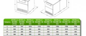 Схема и таблица характеристик серии Novella Maxima
