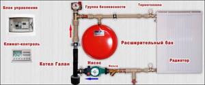 ion boiler diagram