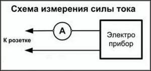 Схема измерения силы тока мультиметром