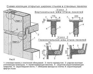 Scheme of insulation of vertical and horizontal wide open joints of reinforced concrete wall panels