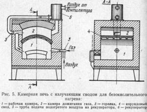 Scheme of a chamber metal furnace