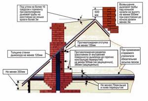 Fireplace layout diagram