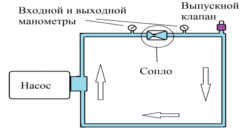 Diagram of a cavitation heat generator