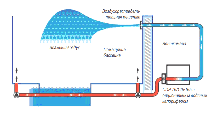 Moisture condensation diagram