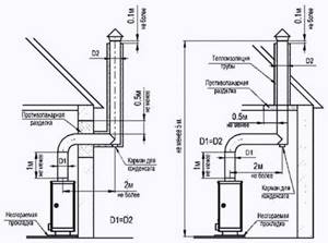 Схема конструкции вентиляционной системы