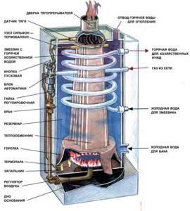 Boiler diagram AOGV - 23