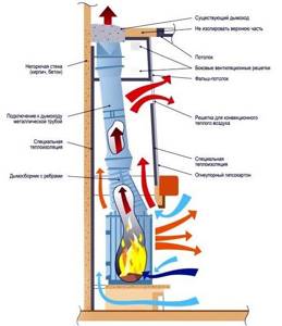 Fireplace installation and operation diagram