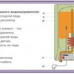 Storage water heater diagram