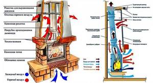 Fireplace air flow direction diagram