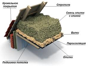 Scheme of bulk thermal insulation from sawdust