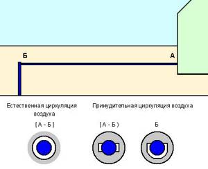 Scheme for heating a water supply with warm air