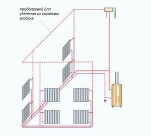 Boiler piping diagram with air piping