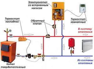 Wiring diagram for boilers running on wood and electricity