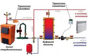 Wiring diagram with a heat accumulator