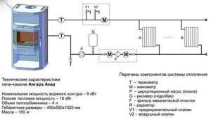Scheme of heating organization of a furnace with a water circuit hangar aqua