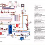 Heating boiler diagram