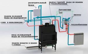 Forced circulation heating circuit