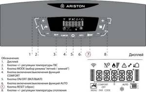 Схема панели управления Ariston CARES X 24 FF с объяснениями