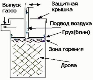 Bubafonya stove diagram