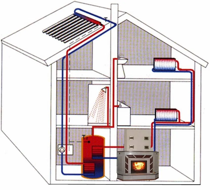 connection diagram for heating batteries in a private house