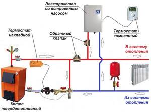 Схема подключения электрокотла к твердотопливному
