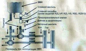 схема подключения электроводонагревателя к водопроводу