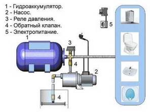 Hydraulic tank connection diagram