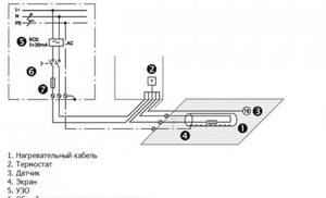 Connection diagram for heating cable for gutters