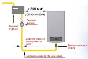Схема подключения к диэлектрической муфте