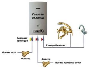 Connection diagram of communications to the water heater