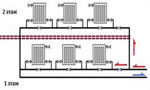 Connection diagram for a heating boiler with forced circulation