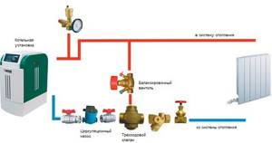 Pyrolysis boiler connection diagram