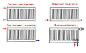 Heating radiator connection diagram
