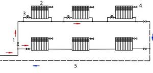 Схема подключения радиаторов при однотрубной разводке